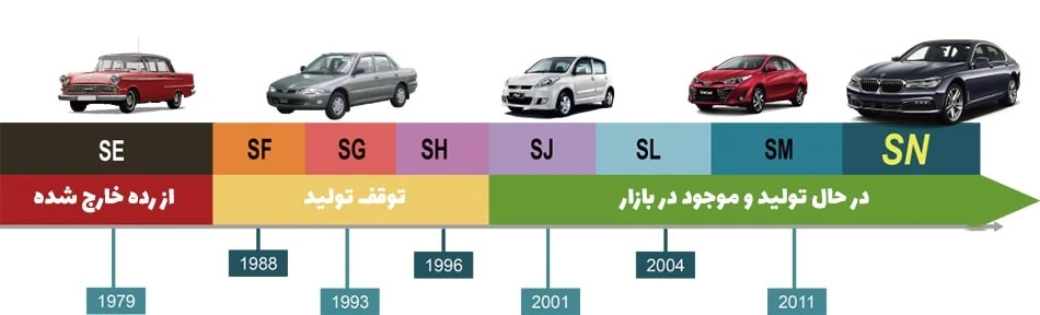 استاندارد API (کیفیت روغن)
