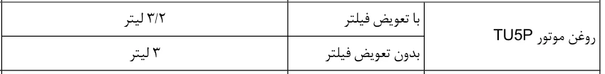 حجم روغن موتور تارا