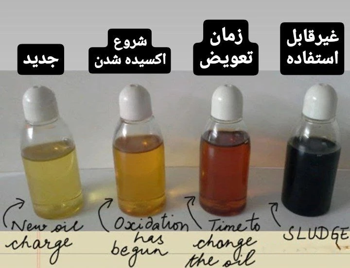 زمان تعویض روغن موتور