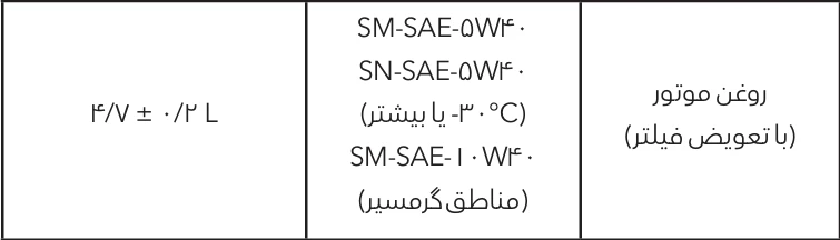 حجم روغن موتور فیدلیتی پرایم