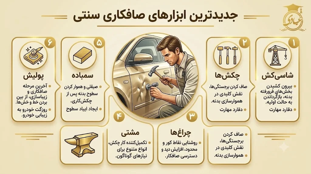 جدیدترین ابزارهای صافکاری سنتی