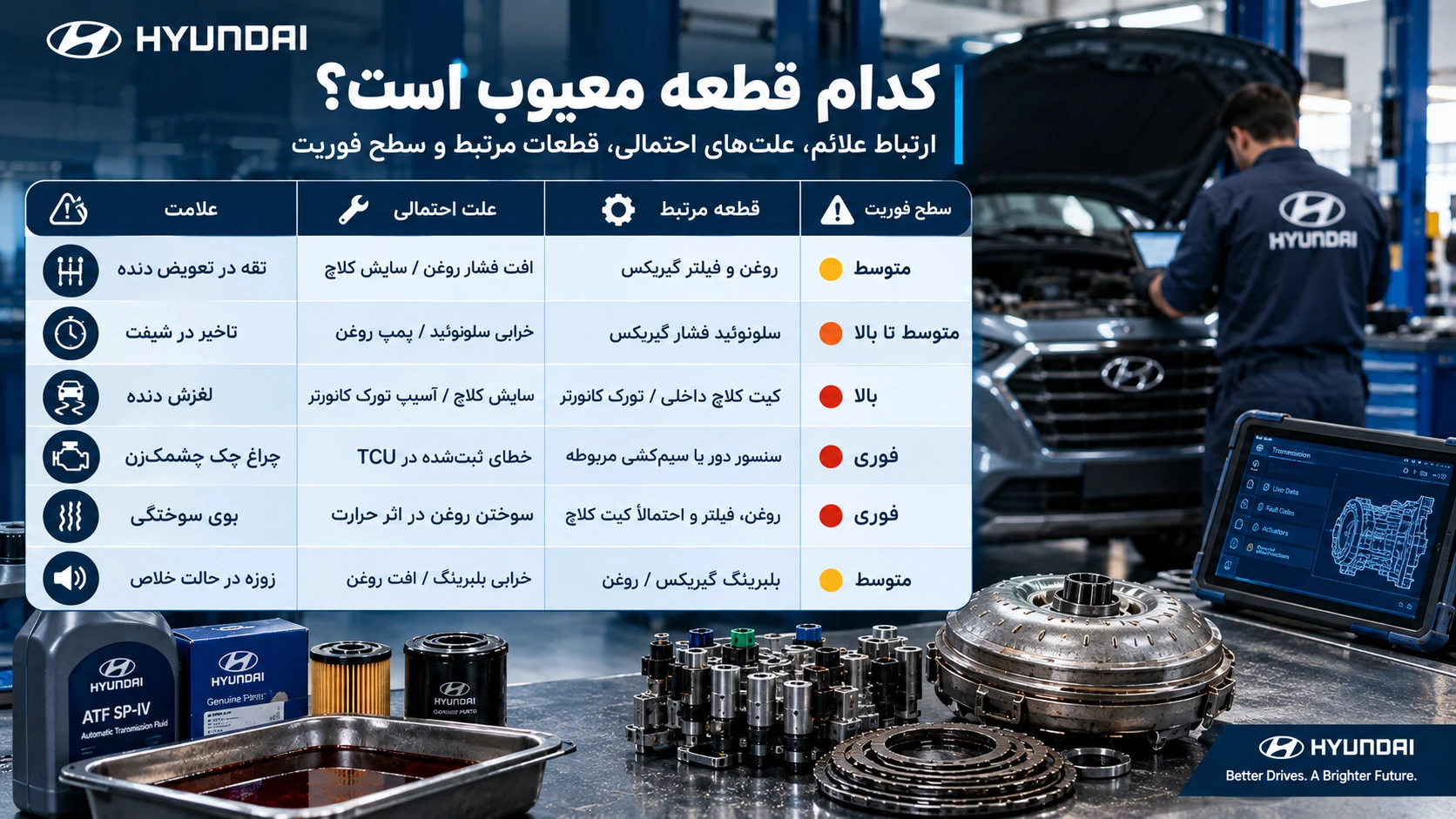 کدام قطعه معیوب است