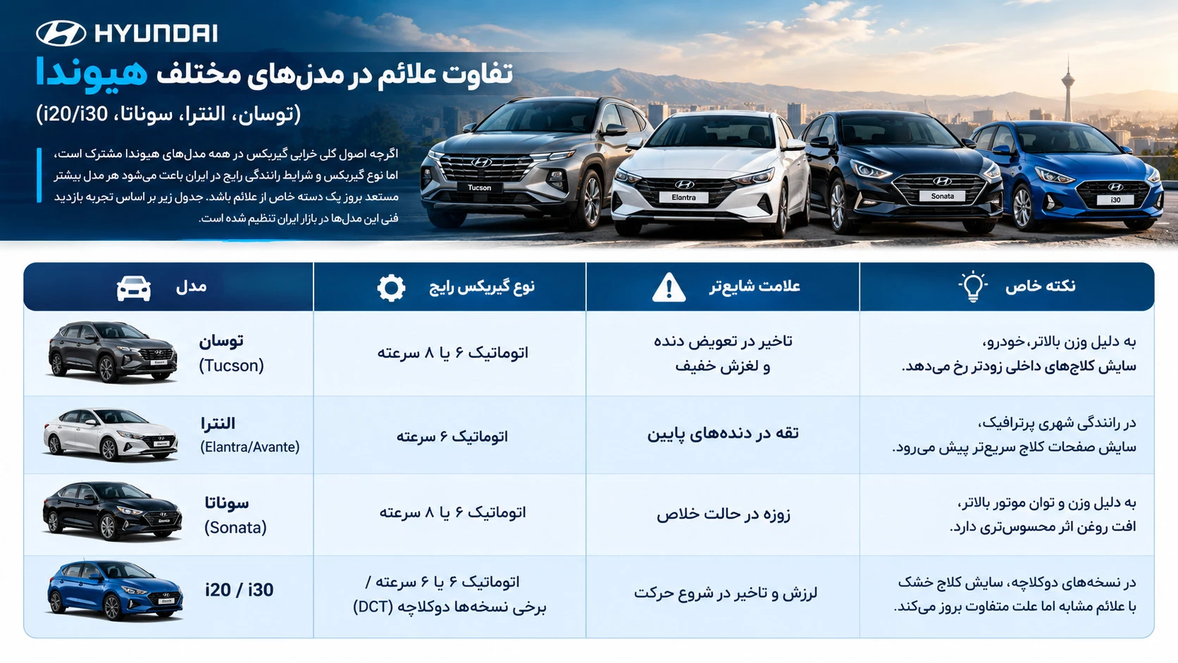 تفاوت علائم در مدل‌های مختلف هیوندا